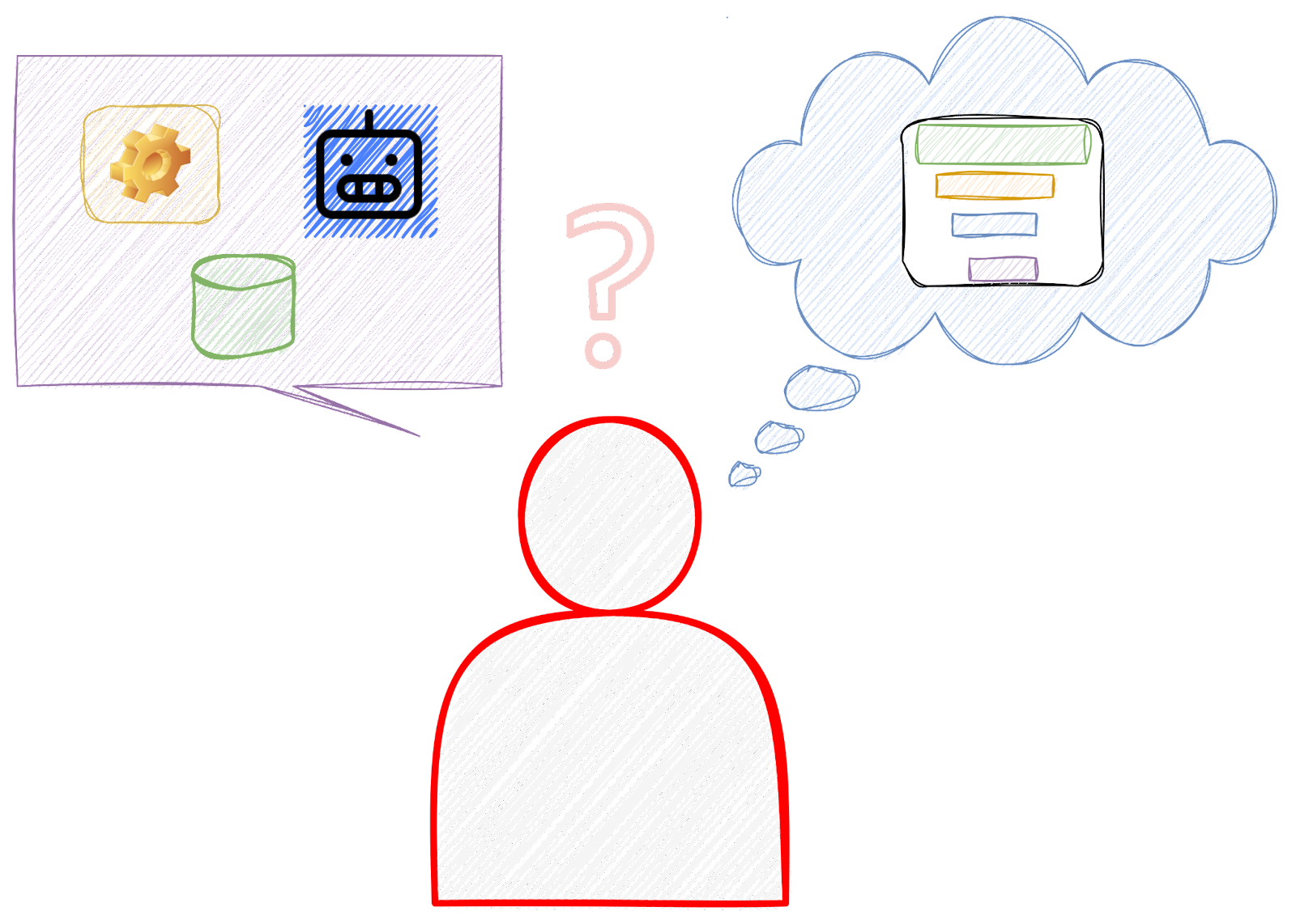 the-path-to-distributed-tracing-an-openshift-observability-adventure